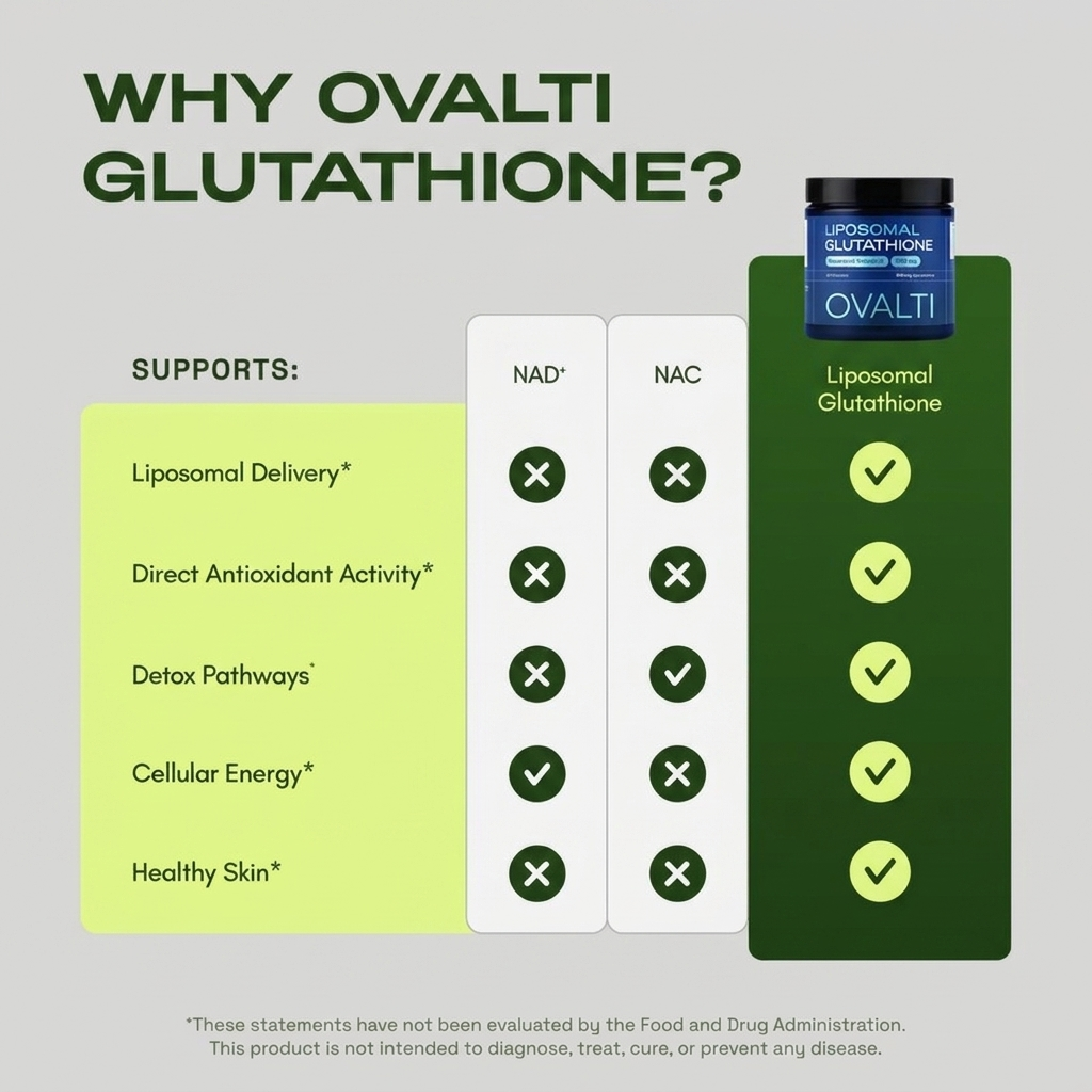 Liposomal Glutathione